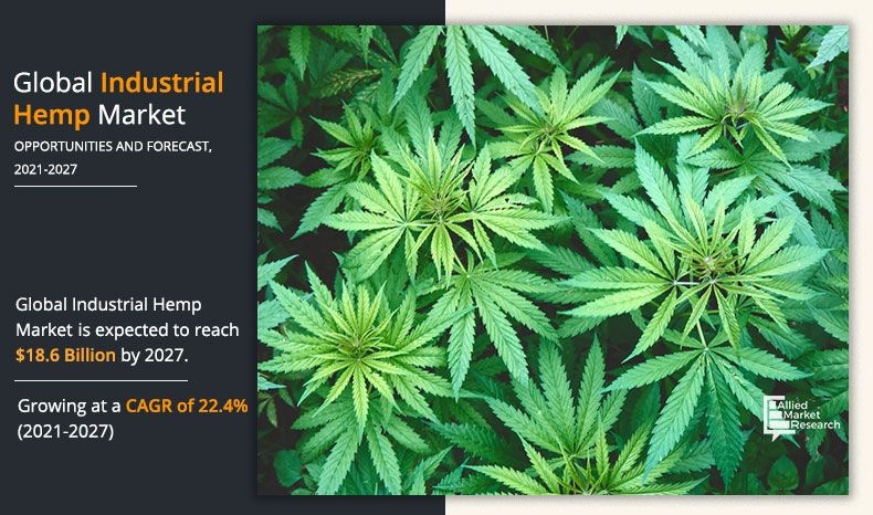 Industrial-Hemp-Market-2020-2027