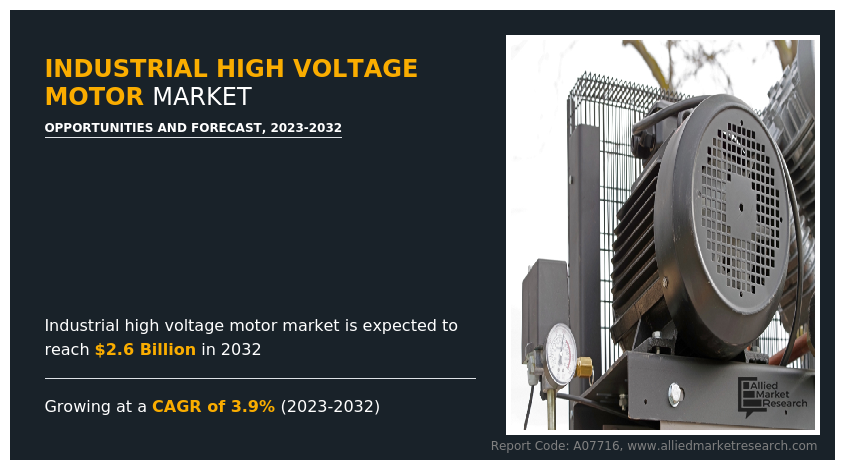 Industrial High Voltage Motor Market