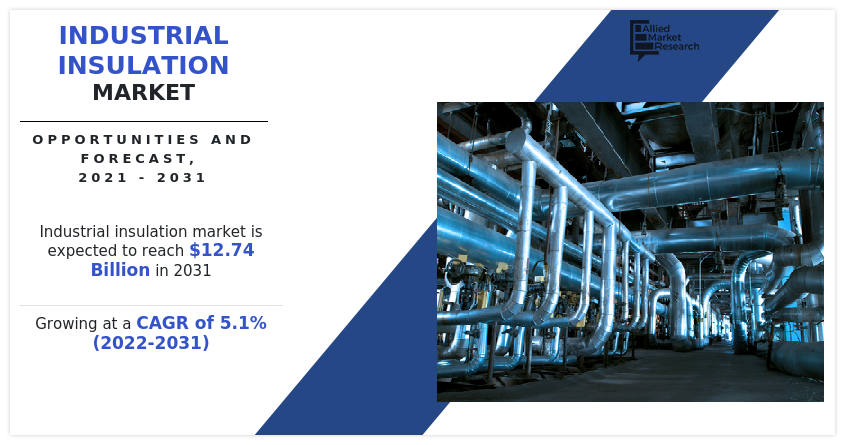 Industrial Insulation Market