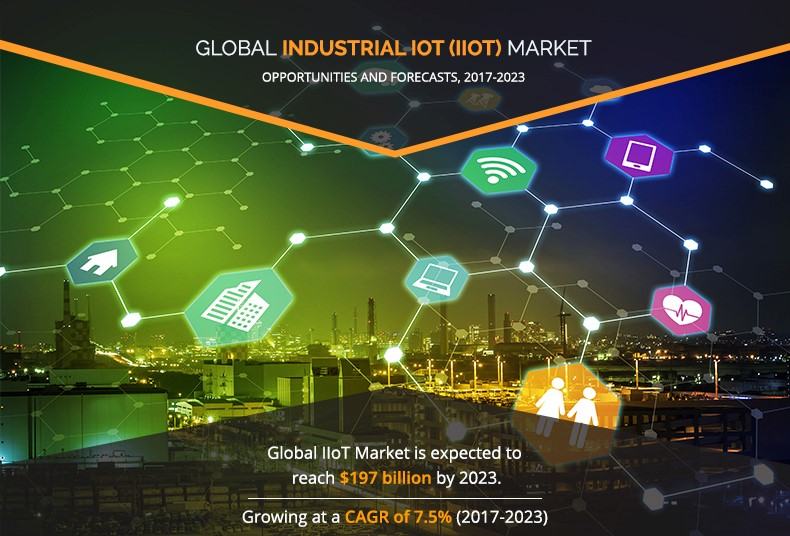 Industrial Internet of Things Market	