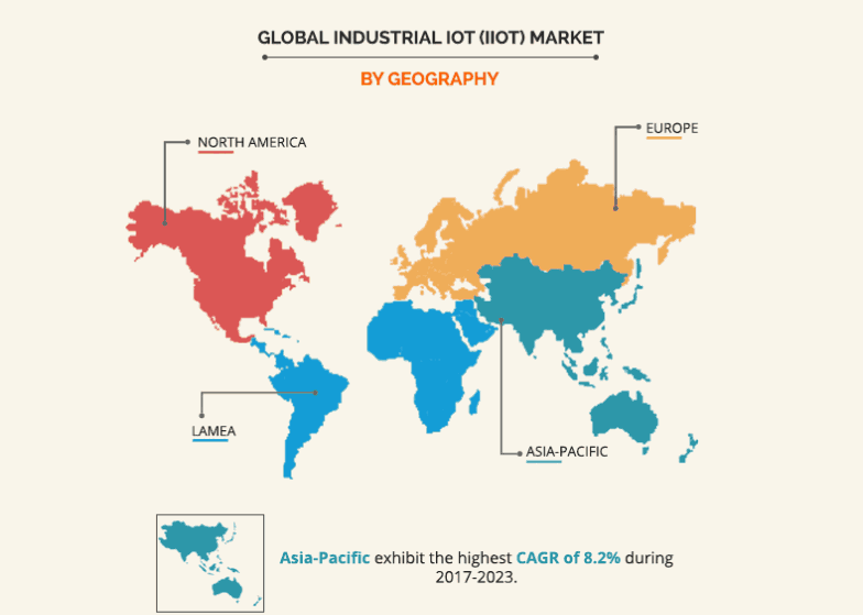 Industrial Internet of Things Market by Geography	