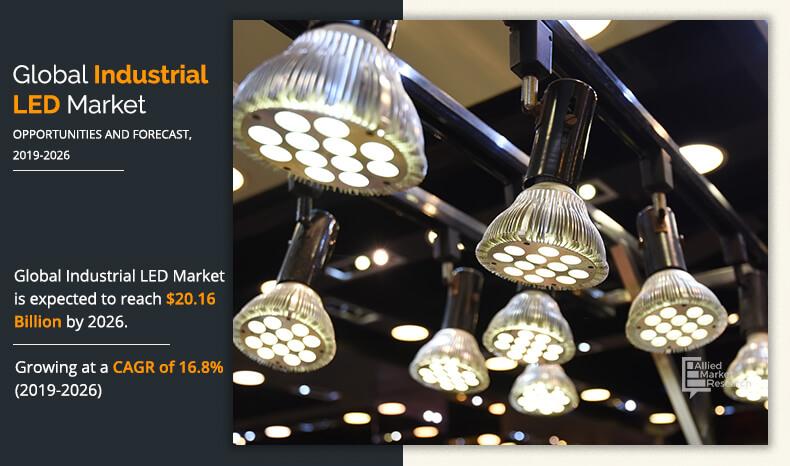 Industrial LED Market Size, Share | Growth Analysis and Trends by 2026