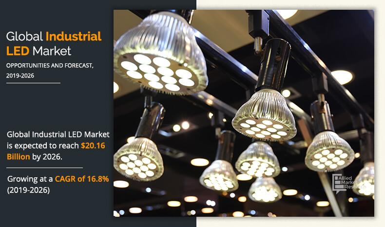 Industrial LED Market Insights