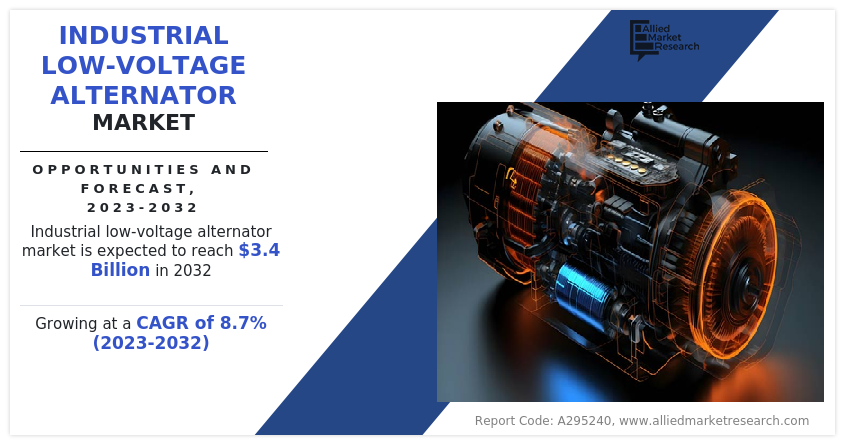 Industrial Low-voltage Alternator Market