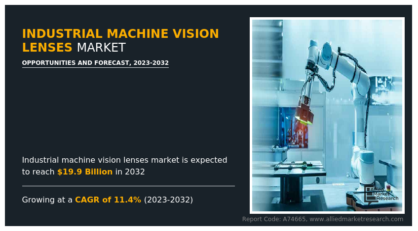 Industrial Machine Vision Lenses Market