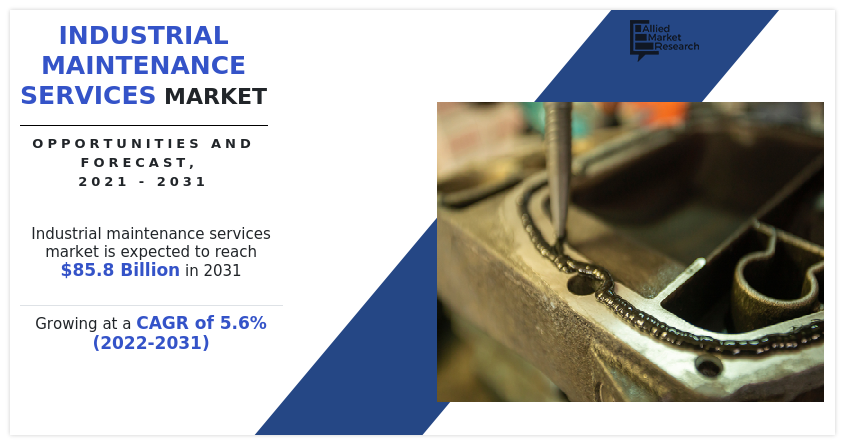 Industrial Maintenance Services Market Insights 2032
