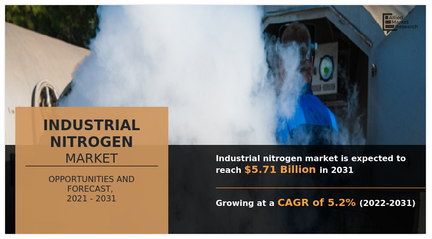 Industrial Nitrogen Market, Industrial Nitrogen Industry, Industrial Nitrogen Market Size, Industrial Nitrogen Market Share, Industrial Nitrogen Market Forecast, Industrial Nitrogen Market Analysis, Industrial Nitrogen Market Trends, Industrial Nitrogen Market Growth