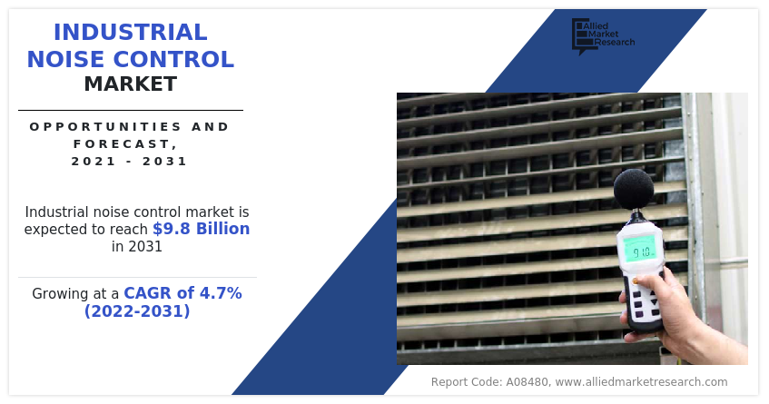 Industrial Noise Control Market