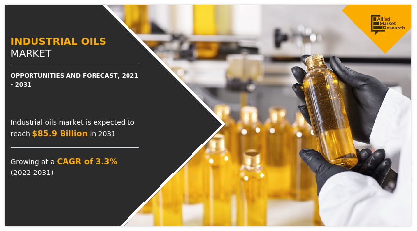 Industrial Oils Market, Industrial Oils Industry, Industrial Oils Market Size, Industrial Oils Market Share, Industrial Oils Market Forecast, Industrial Oils Market Analysis, Industrial Oils Market Trends, Industrial Oils Market Growth, Industrial Oils Market Opportunities