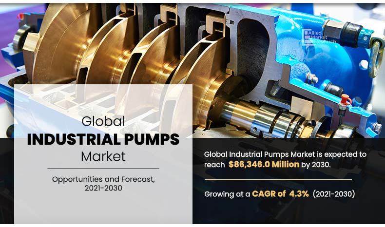 Industrial-Pumps-Market