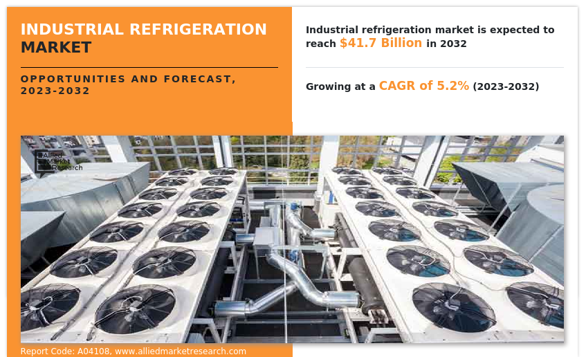 Industrial Refrigeration Market