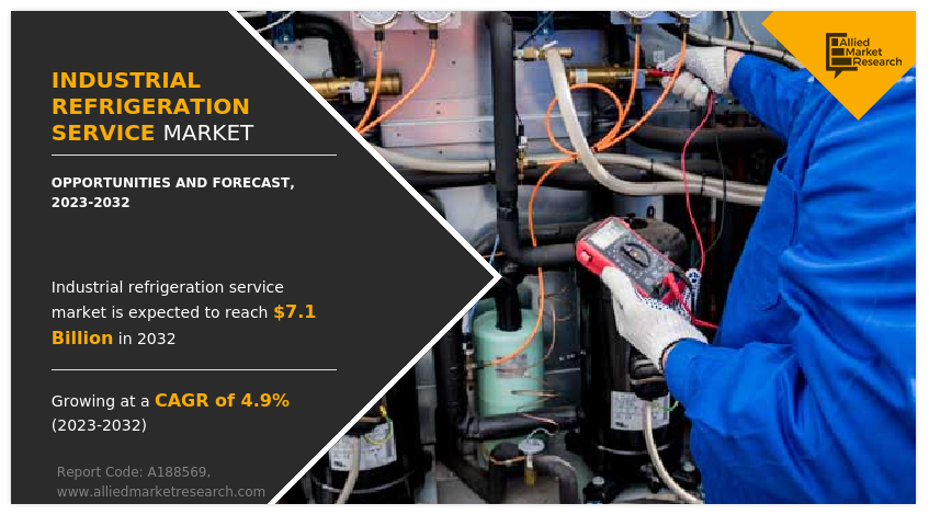 Industrial Refrigeration Service Market