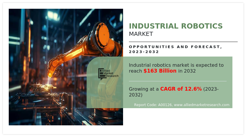 Industrial Robotics Market