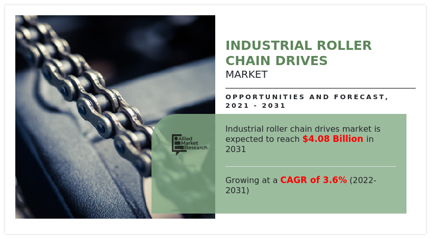 Industrial Roller Chain Drives Market, Industrial Roller Chain Drives Industry, Industrial Roller Chain Drives Market Size, Industrial Roller Chain Drives Market Share, Industrial Roller Chain Drives Market Growth, Industrial Roller Chain Drives Market Analysis, Industrial Roller Chain Drives Market Forecast, Industrial Roller Chain Drives Market Outlook, Industrial Roller Chain Drives Market Trends