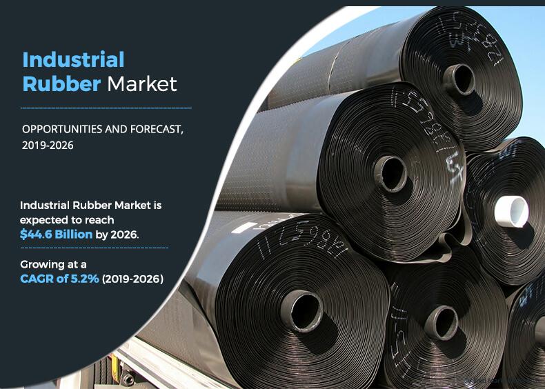 Industrial Rubber Market	