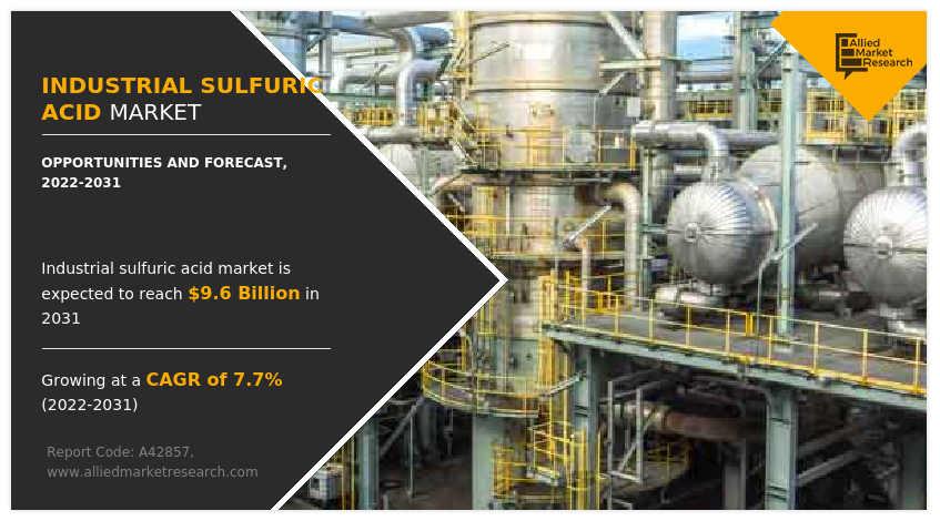 Industrial Sulfuric Acid Market