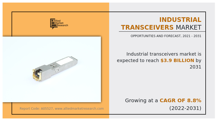 Industrial Transceivers Market Insights