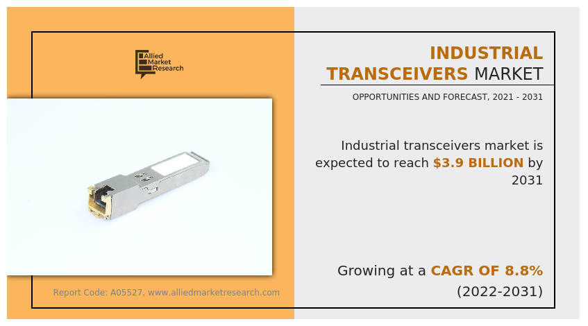 Industrial Transceivers Market