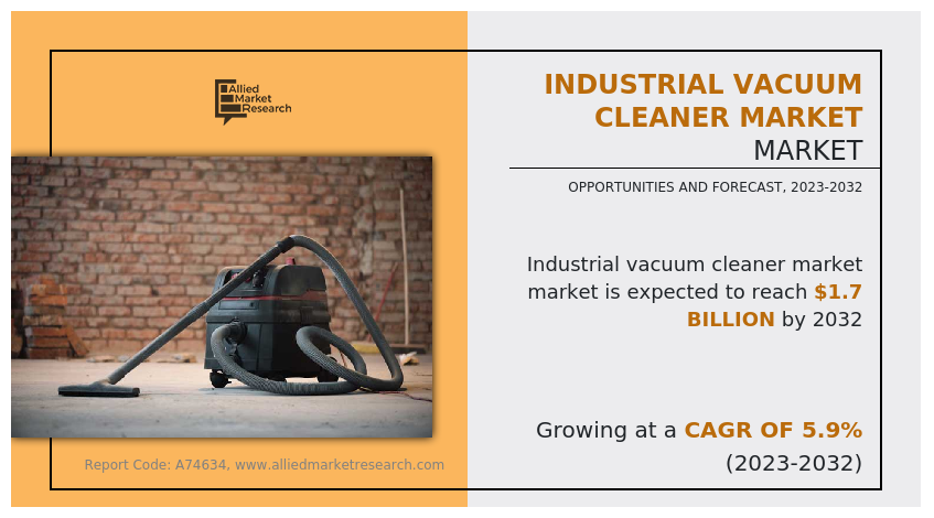 Industrial Vacuum Cleaner Market Insights 2032