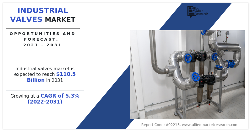 Industrial Valves Market