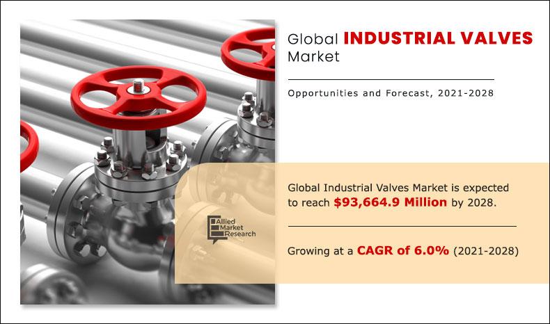 Industrial-Valves-Market-2021-2028	