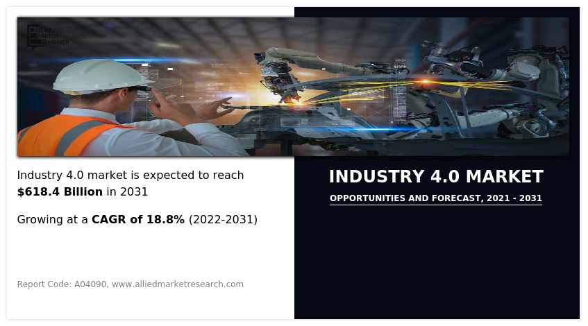 Industry 4.0 Market