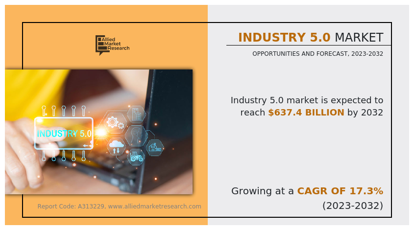 Industry 5.0 Market