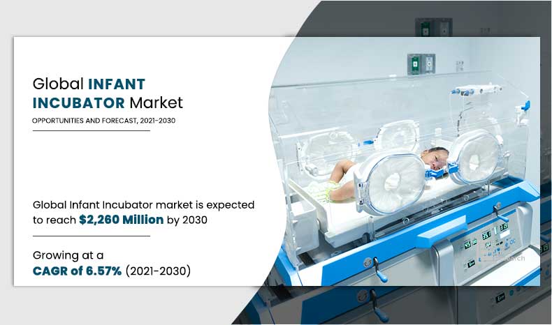Infant-Incubator-Market,-2021-2030
