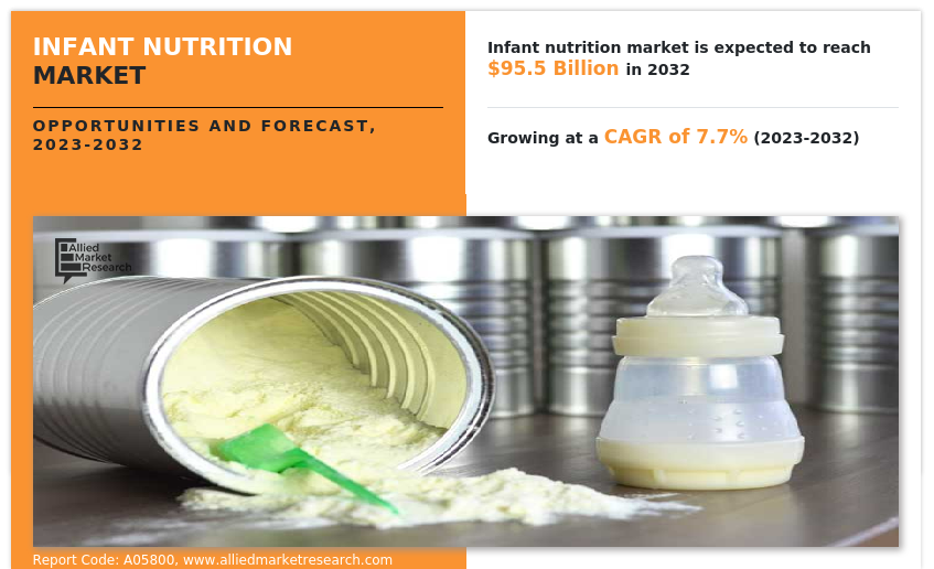 Infant Nutrition Market