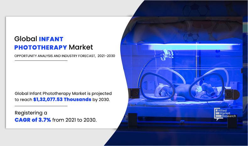 Infant-Phototherapy-Market
