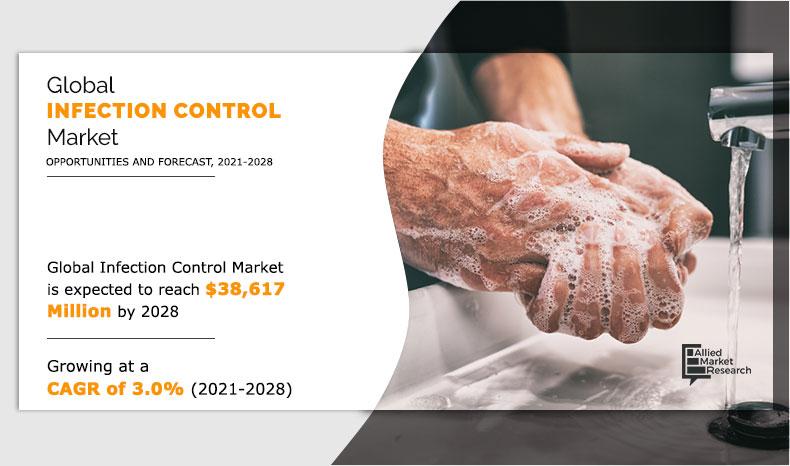 Infection-Control-Market
