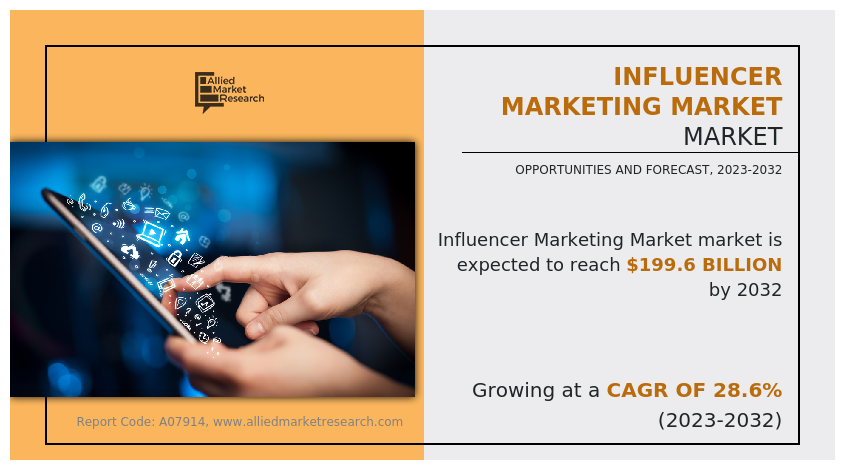 Influencer Marketing Market