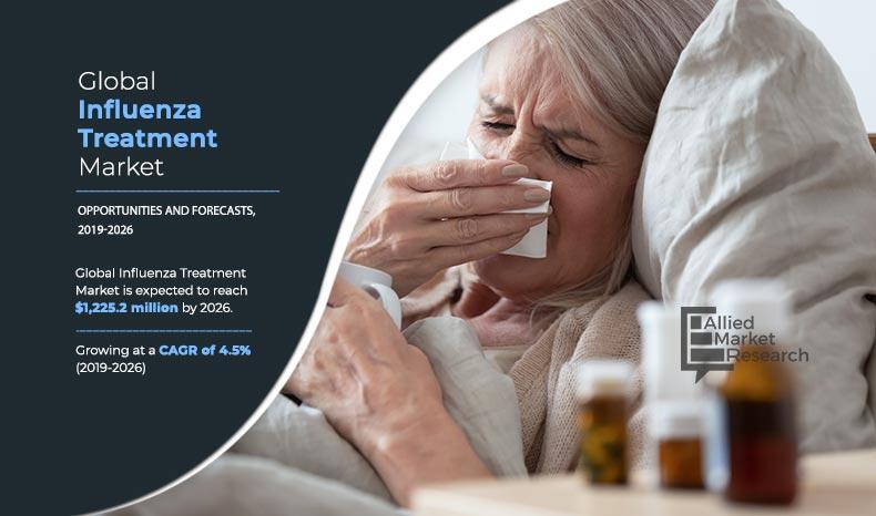 Influenza-Treatment-Market,-2019-2026	