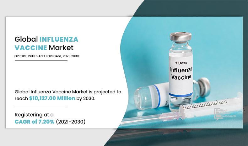 Influenza Vaccines Market