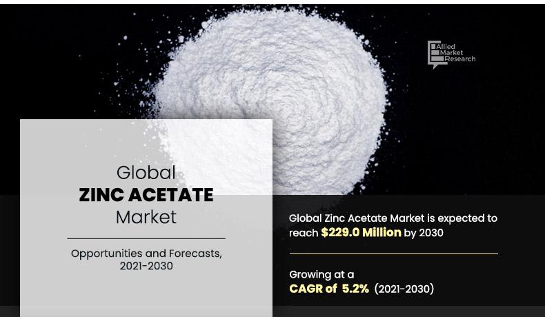 Info_Global Zinc Acetate Market, 2021-2030	