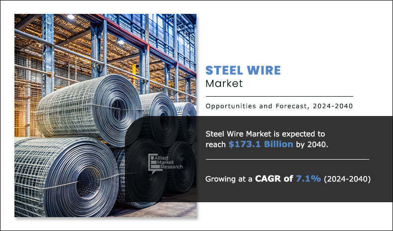 Infographic Image_Global Steel-Wire-Market