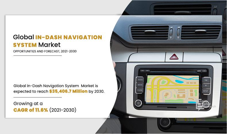 Infographic_In-Dash-Navigation-System Market