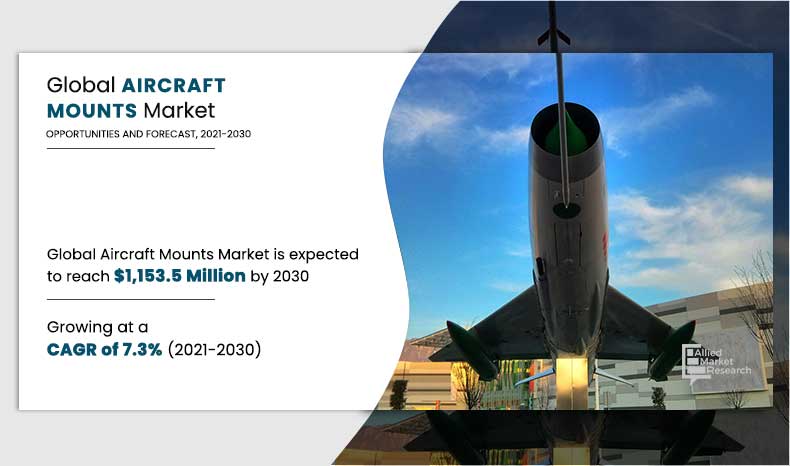 Infographics_Aircraft Mounts Market