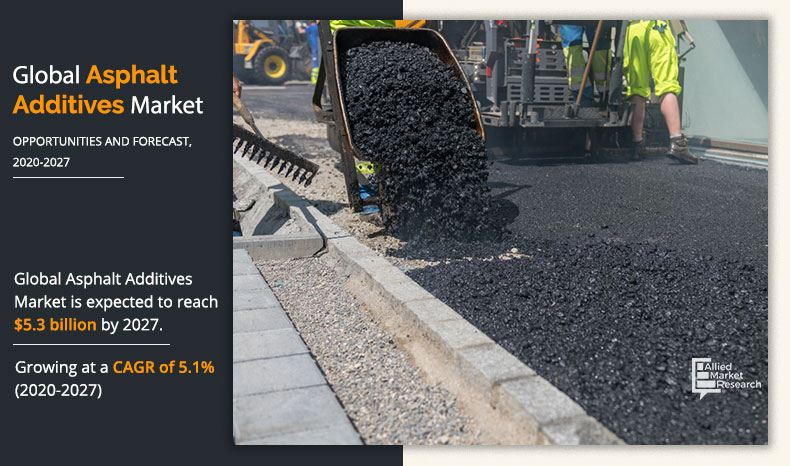 Infographics_Asphalt Additives Market 2020-2027	