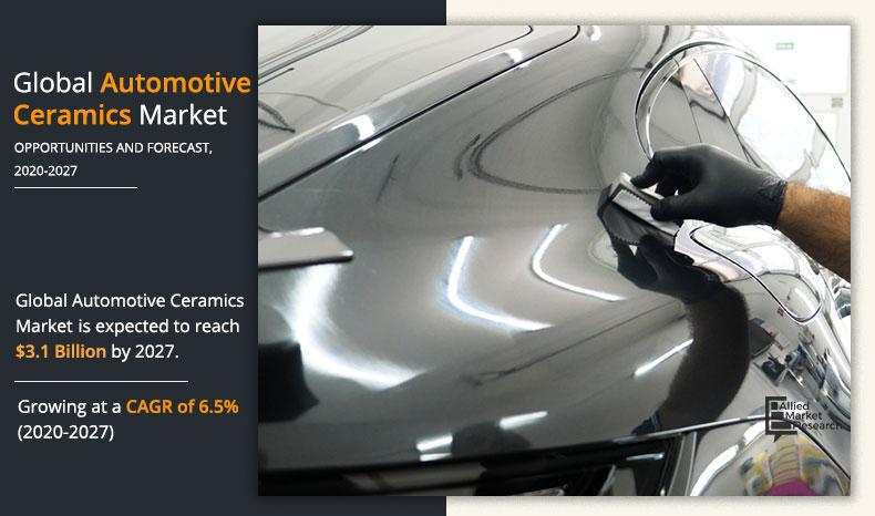 Infographics_Automotive Ceramics Market-2020-2027	