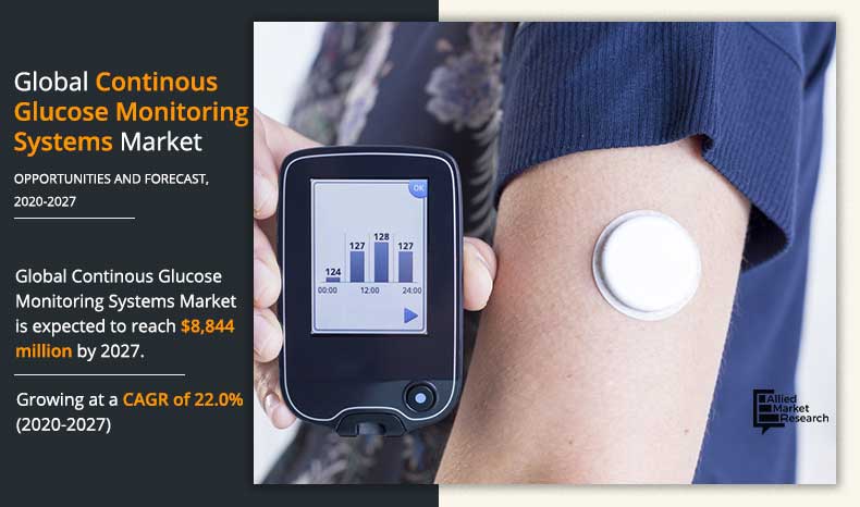 Infographics Continous-Glucose-Monitoring-Systems-Market-2020-2027	