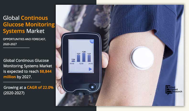 Pudsigt Fearless audition Continuous Glucose Monitoring Systems Market Growth Analysis- 2027