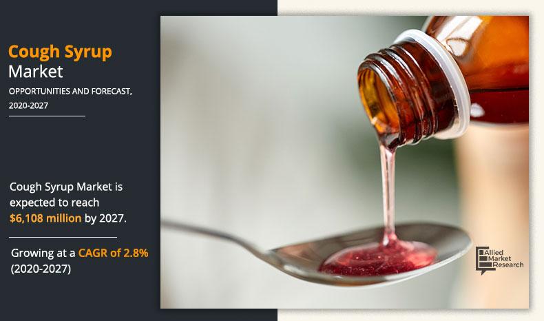 Cough-Syrup-Market-2027