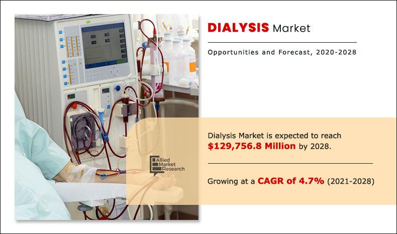 Infographics_Dialysis Market,