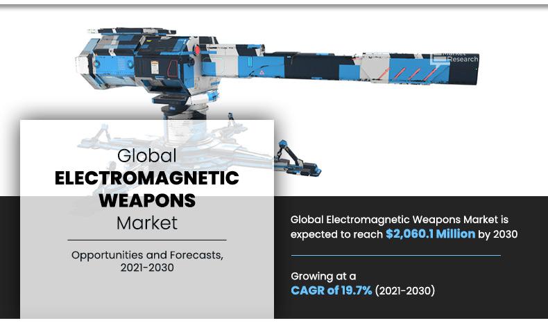 Infographics_Electromagnetic Weapons Market