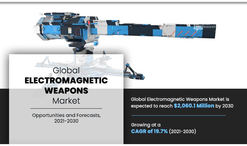 Infographics_Electromagnetic Weapons Market	