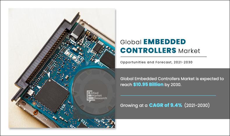 Infographics_Embedded-Controllers-Market	