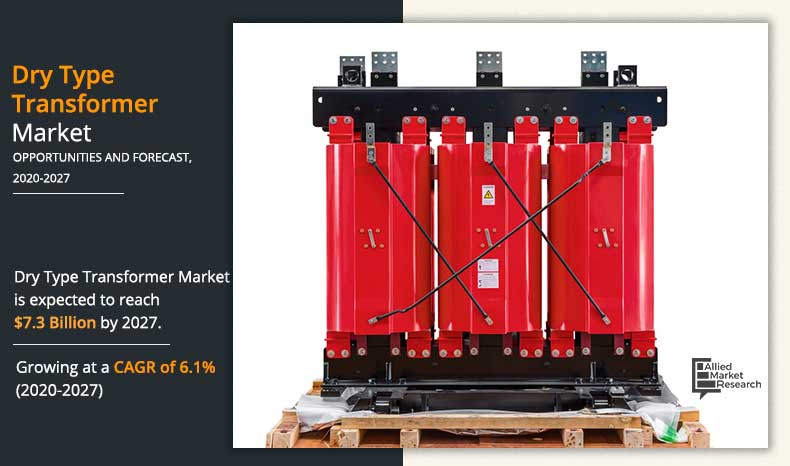 Infographics_Global Dry Type Transformer Market, 2020-2027	