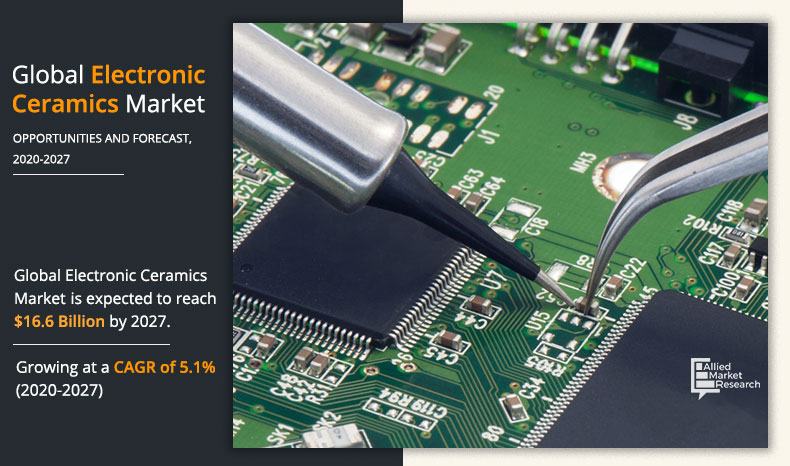 Infographics_Global Electronic Ceramics Market-2020-2027