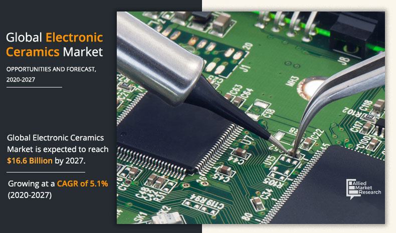 Infographics_Global Electronic Ceramics Market-2020-2027	